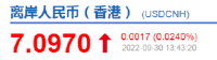 警惕!美元汇率上涨对跨境电商存在隐患