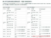 如何培养系统化亚马逊运营思维