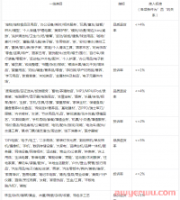 抖音小店新政策盘点：商品入池、过新手期标准等新规汇总！