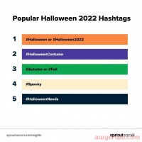 TikTok万圣节标签这么用，还怕不火？