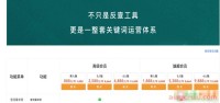 SIF软件怎么样?一个月多少钱?