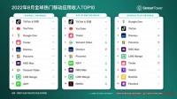 TikTok蝉联全球收入冠军！亚马逊争相模仿，内测短视频功能Inspire！