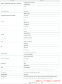 猝不及防!美国海关CBP:这样报关会被扣留/拒收/退运!