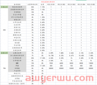虾皮Shoppe店铺中权重是什么?到底有什么用?