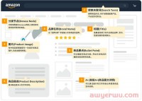 亚马逊listing又被下架了？这七大常见违规问题及申诉，你必须要懂！