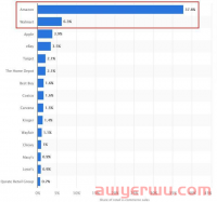 沃尔玛开店入驻政策放宽了吗？什么条件的可以入驻呢？