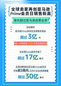 重磅！2023 Prime Day秒杀开始提报！卖家你准备好了吗？
