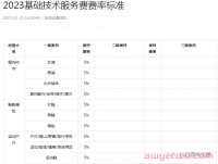 重磅好消息！抖音小店商品卡免佣活动来了！