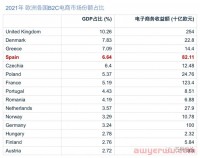 0元入驻高利润平台Miravia:阿里巴巴欧洲中高端新跨境平台(内含平台基础规则)