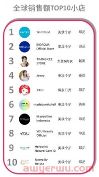 全球电商起风了——小店单品销量超80万，12国将开通TikTok Shop