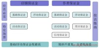抖音电商保证金标准：小店保证金类目，达人带货保证金明细全解