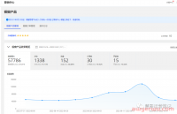 谈谈阿里巴巴国际站如何发挥橱窗的最大效益