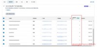 亚马逊广告新功能-"keyword sorting ranking"!卖家:选词特精准!
