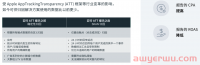 隐私至上时代来临,如何通过 Meta 提升广告表现?