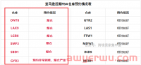 最近别发这个亚马逊FBA仓库,太慢了!!