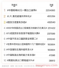 30年翻152倍！中国品牌出海爆发式增长