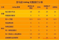 亚马逊新规要求自查listing！低分listing不予展示
