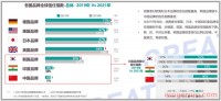 OMG!几千万广告费打水漂!品牌是个伪命题吗?