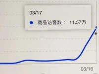 抖音小店免费测图工具：一张主图让抖店搜索流量暴涨