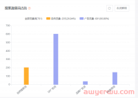 如何通过提升亚马逊自然关键词的位置来提升自然单？让你的产品利润最大化（建议收藏）