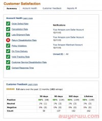 别让顾客不开心！ 不可不知的 Amazon 11个客户满意指标