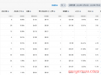 关于亚马逊运营，希望这两点对你有帮助！