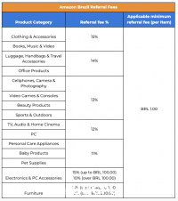 在亚马逊巴西站开店 | 卖家快速指南