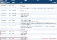 20亿级大卖子不语双十一上市！将成跨境电商鞋服港股第一股！