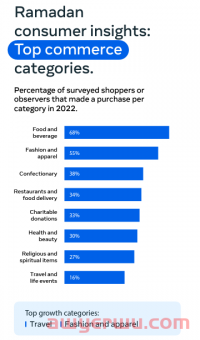 全球20亿人庆祝,今年斋月要爆的品都在这→