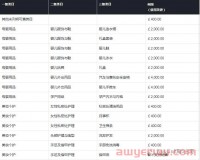 一文秒懂TikTok Shop保证金！谁要缴、怎么缴、缴多少、怎么补、怎么退等最全攻略来了~