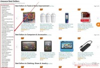 2022年亚马逊类目市场份额解密