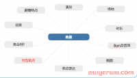 巨量引擎广告升级版来了!哪些新变化与你息息相关?