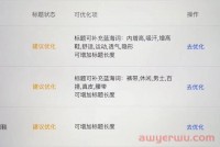 抖音小店动销为什么被清销量？主要有这4个原因！