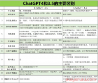 ChatGPT成品号购买与Plus会员账号代充有哪些风险?该如何正确操作