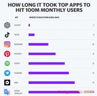 在国内怎么用ChatGPT,对跨境电商行业的帮助有哪些?