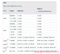 今天起,亚马逊FBA配送费开始上涨!