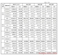 致欧家居：上半年营收28亿！已成功过会！