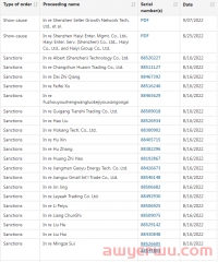 10个月内超30000+美国商标暴雷，这些血泪教训一定要看！