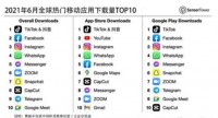 ​什么是Tiktok shop?Tiktok的优势是什么?什么样的人适合做Tiktok小店?英国店和东南亚店又有何不同?