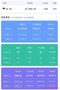 10S搞定手机上实现亚马逊数据随时查看和广告调整的功能!!!