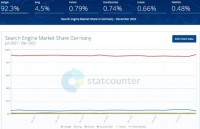 德国搜索引擎SEO优化怎么做?这8点你要知道的
