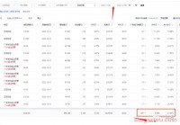 亚马逊手动关键词词组匹配的目的！