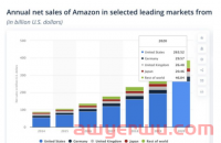 亚马逊爆款在沃尔玛还是爆款吗？教你如何打造爆款！