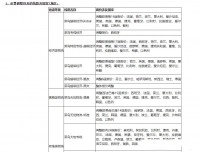 平台运费上涨，速卖通店铺所有产品都需要调价吗？