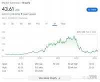 受到海外短视频带货冲击,现在Shopify独立站带货还值得做吗?