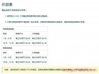 报告解读-亚马逊仓储费及长期仓储费报表中的重点内容