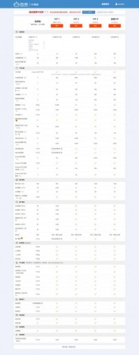 店小秘ERP免费版和VIP版本有什么区别呢?