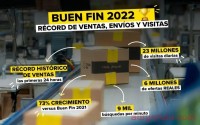 Buen Fin、黑五大促双双破记录,墨西哥、巴西美客多旺季首战捷报!