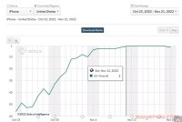 Temu下载量登顶第一，网传拼多多计划收购跨境通旗下平台？