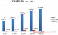 有没有100%解决亚马逊无限分仓的办法?